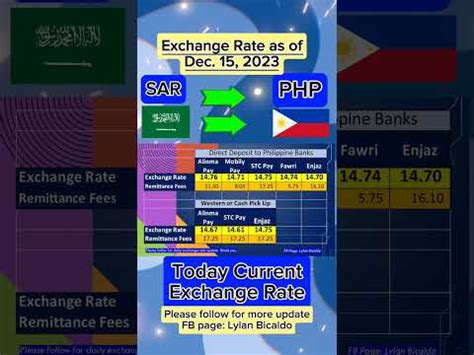 Philippine pesos to Saudi riyals Exchange Rate. Convert .